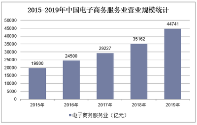 双11引爆内需市场 新消费模式引领国内消费持续复苏与升级