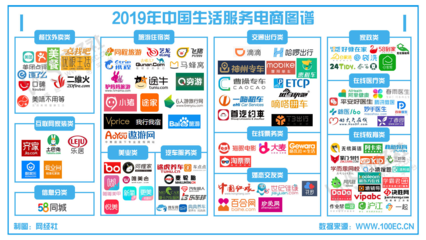 电子商务服务再创新高 GMV破2万亿，《2019年生活服务电商数据报告》发布