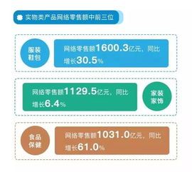 权威发布 2017年农村电商西部排名揭晓，榜首花落谁家？