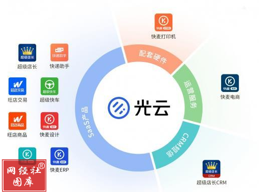 财报分析 微盟、有赞、光云，零售SaaS“三剑客”2024年报比拼，谁亏最多？