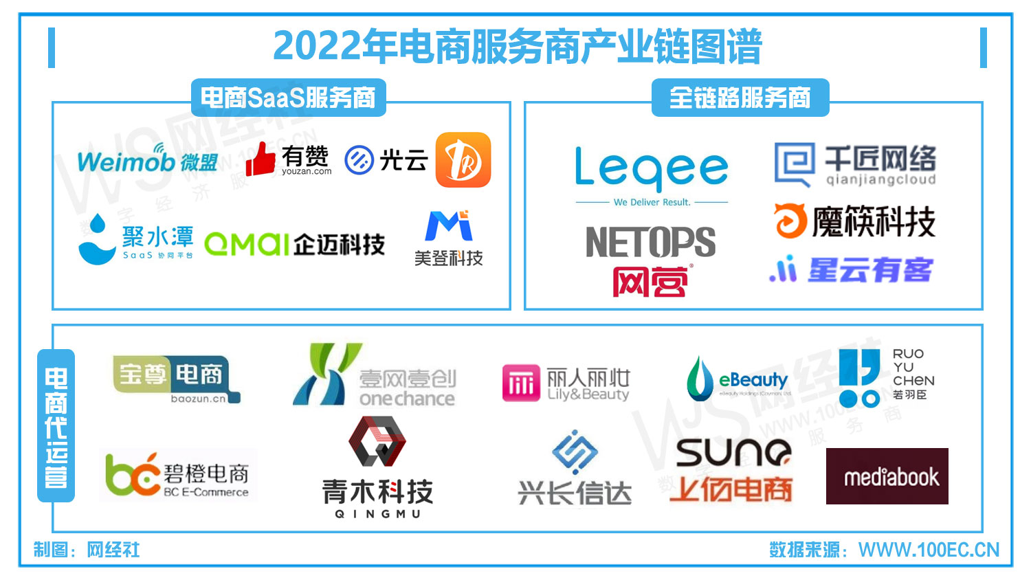 2022年电商服务商产业链全景解析 从技术与生态看电子商务服务的蜕变